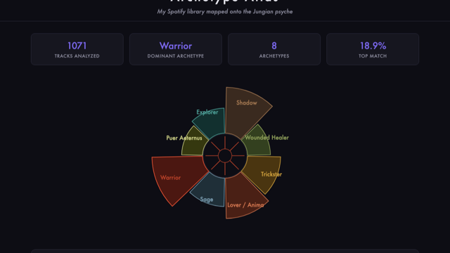 Archetype Atlas site preview