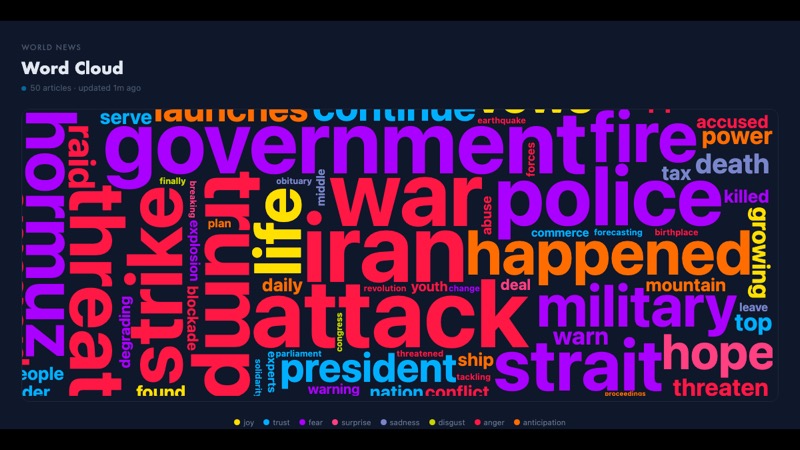 News Word Cloud site preview