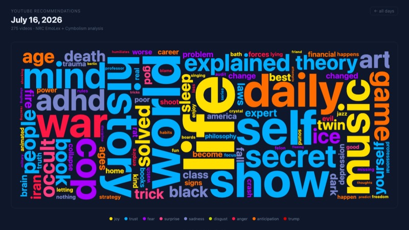 YT Recs Word Cloud preview